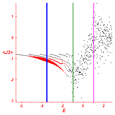 Peres lattice <J3>